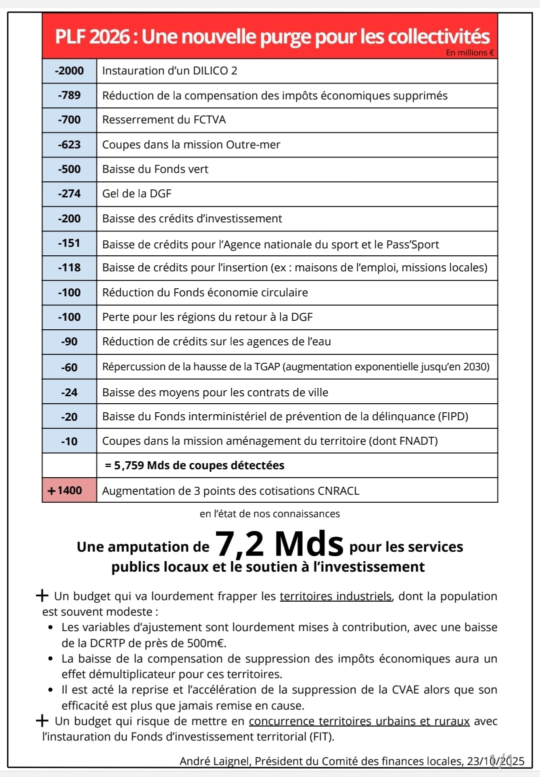stjulia_20251030_conseil_municipal_baisse_resssource.jpg