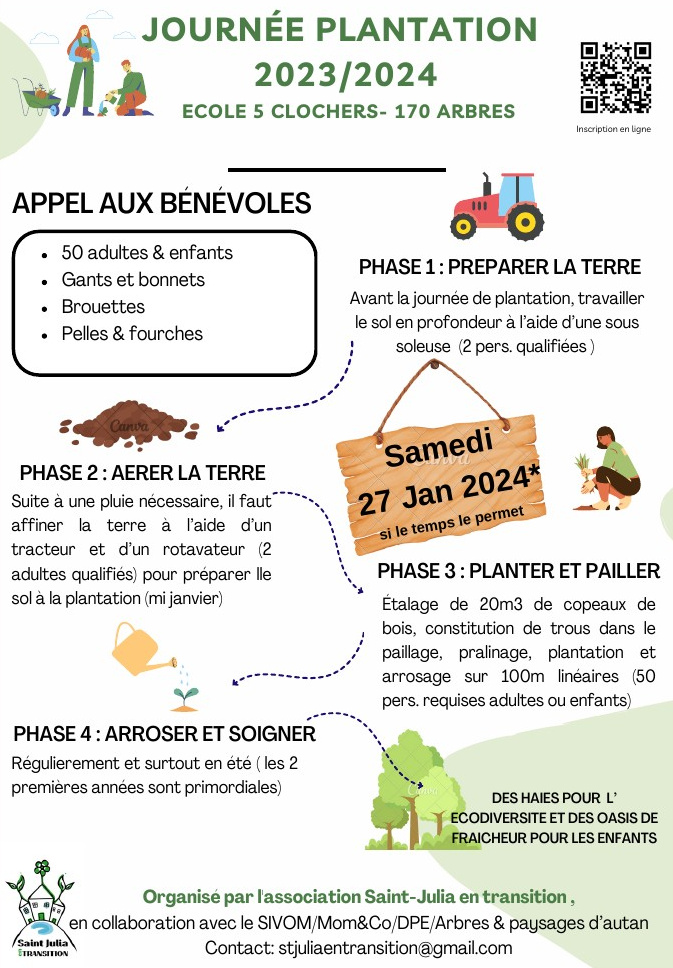 stjulia_20240127_plantation_explication.jpg
