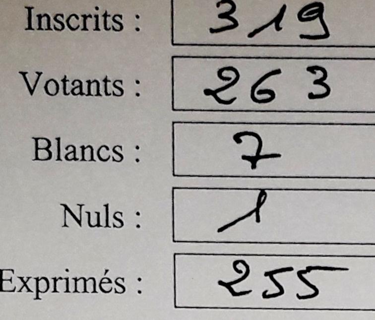 stjulia_20220410_elections_resultats_votants.jpg
