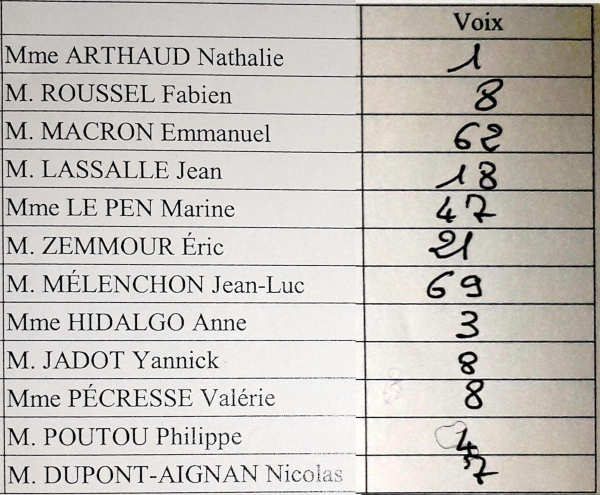 stjulia_20220410_elections_resultats_candidats.jpg