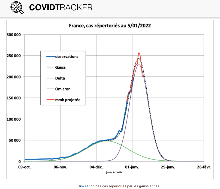 covid_traker_20220105.png