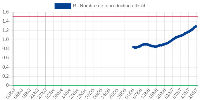 rol_20200719_covid_reproduction.jpg
