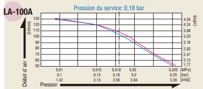 stjulia_20241002_compresseur_ap120_courbe.png