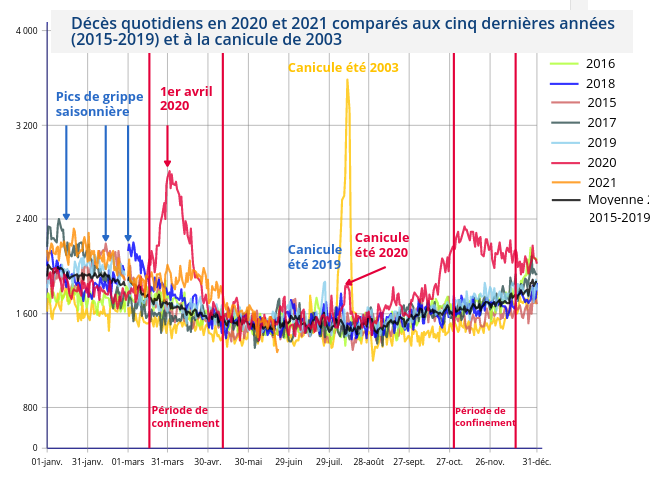 rol_20210721_covid_courbe_deces_insee.png