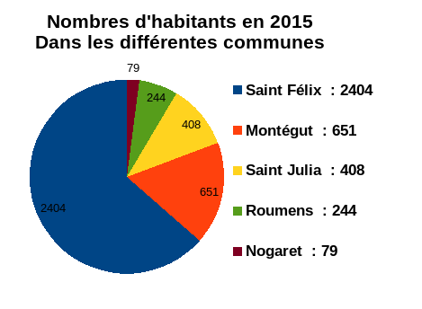 nombres_habitants_r.png