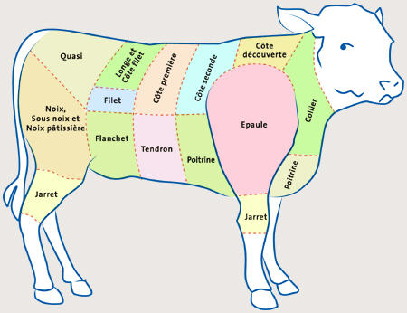 veau_decoupe.jpg